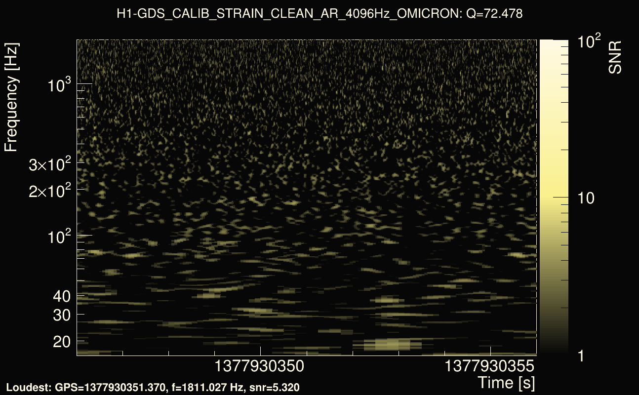 Omicron map Q4, det0, 1377930351
