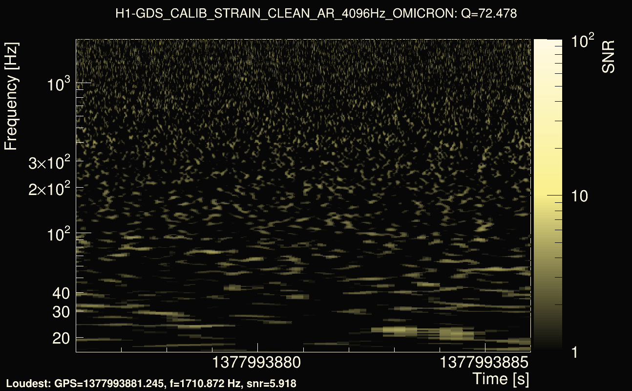 Omicron map Q4, det0, 1377993881