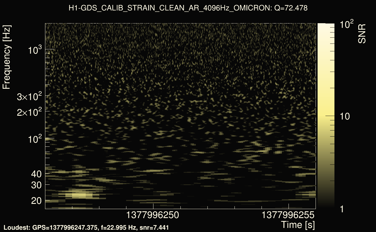 Omicron map Q4, det0, 1377996251