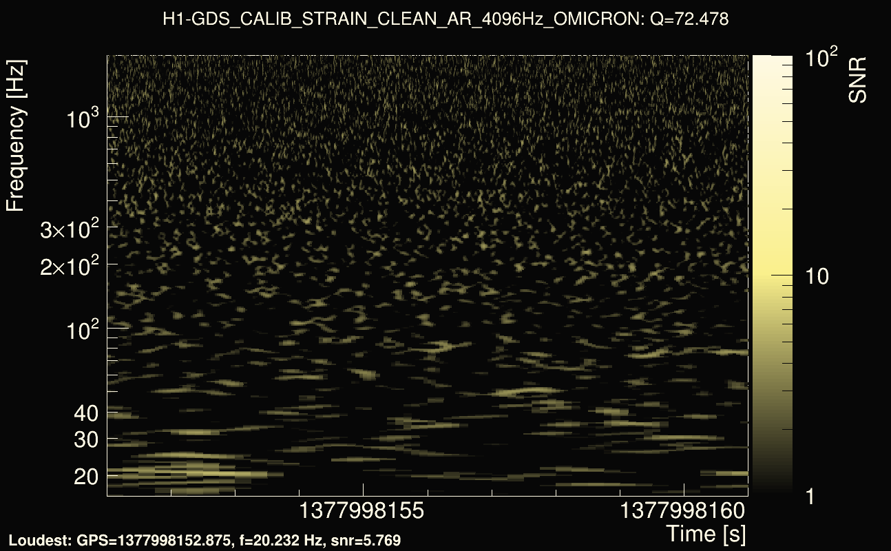 Omicron map Q4, det0, 1377998156