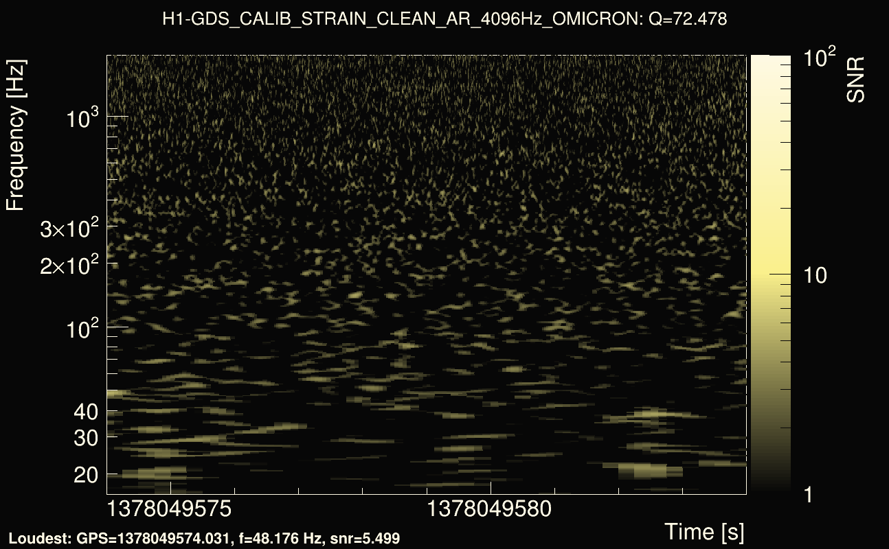 Omicron map Q4, det0, 1378049579