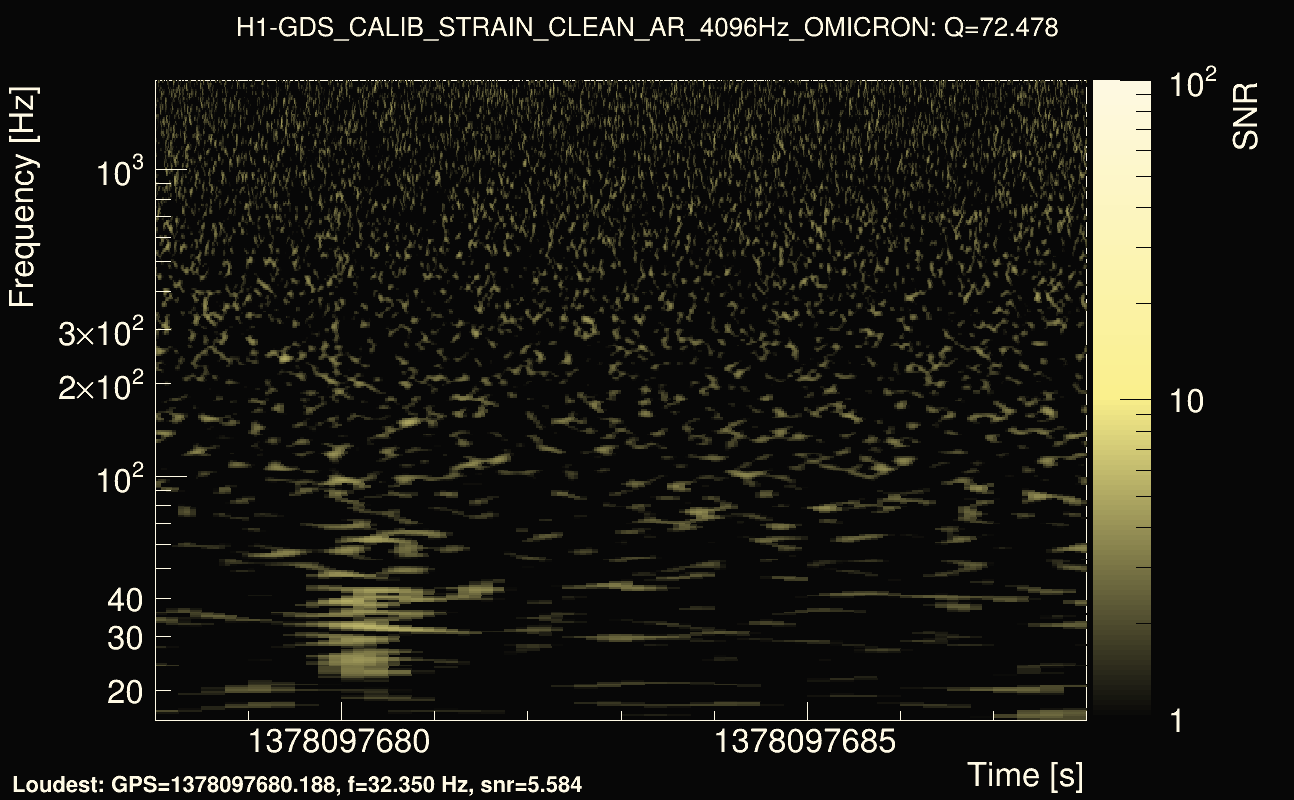 Omicron map Q4, det0, 1378097683