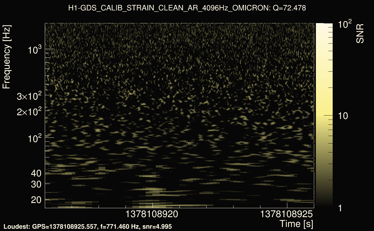 Omicron map Q4, det0, 1378108921