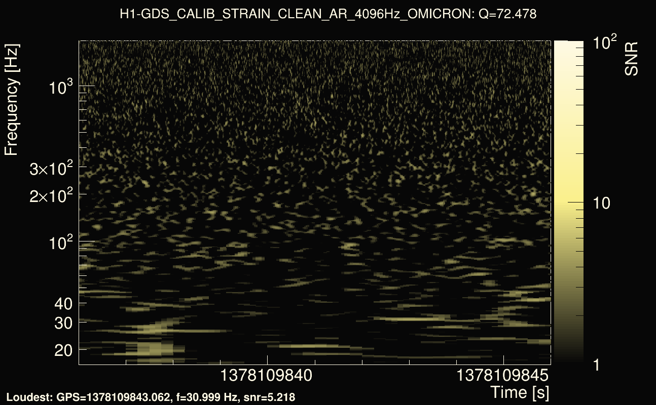 Omicron map Q4, det0, 1378109841