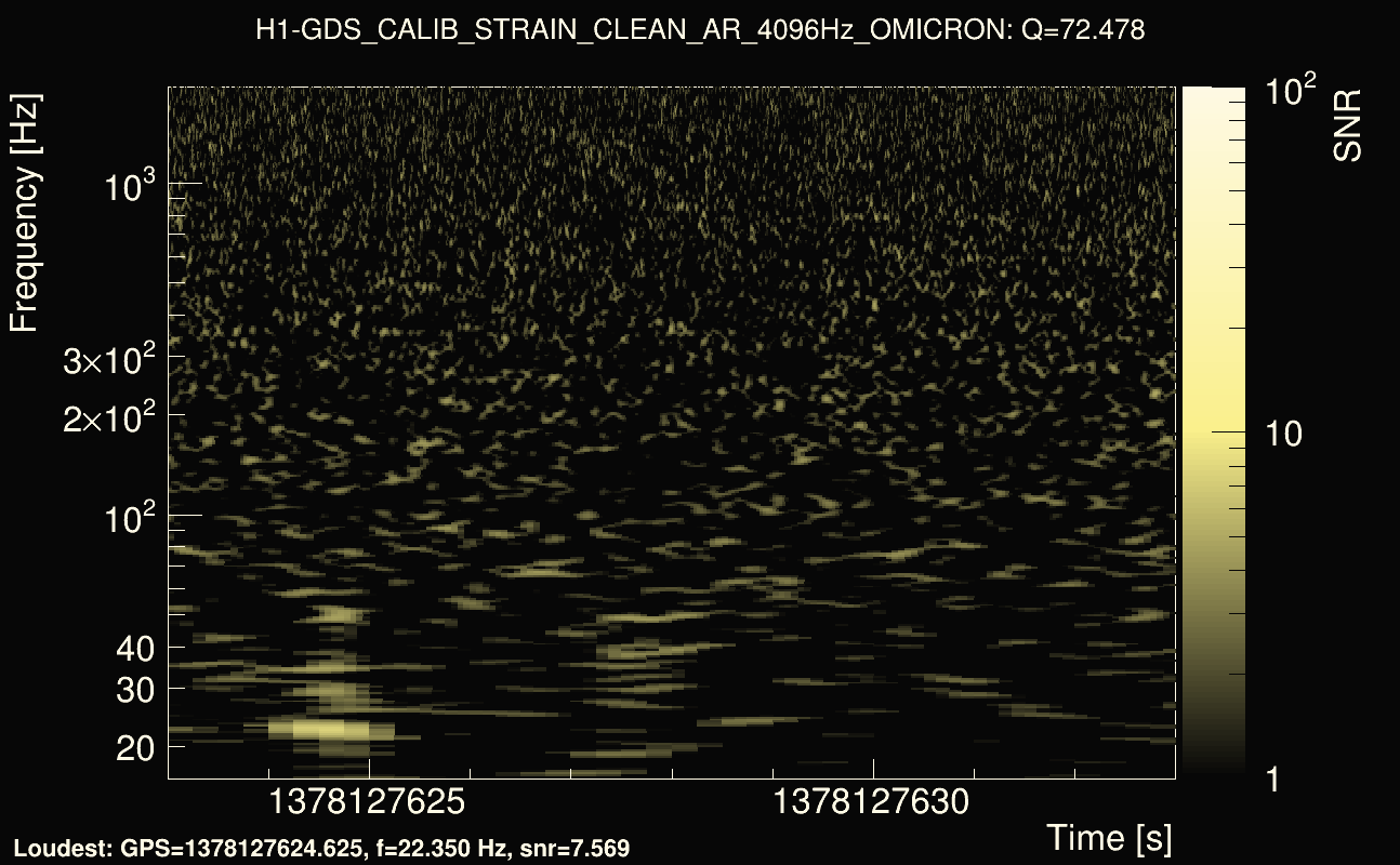 Omicron map Q4, det0, 1378127628