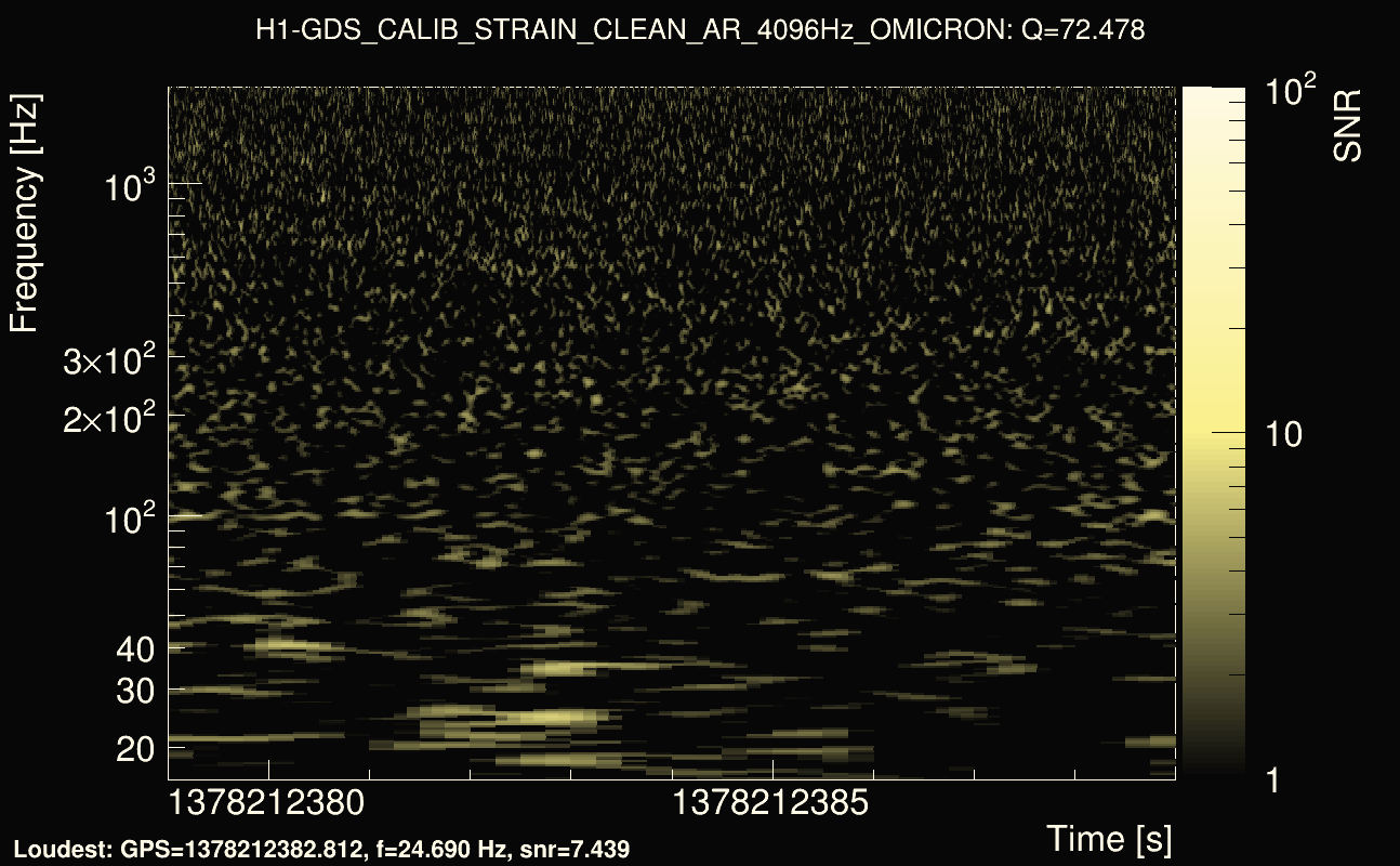 Omicron map Q4, det0, 1378212384