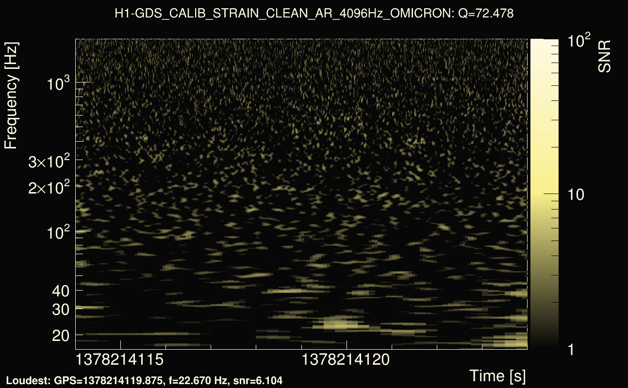 Omicron map Q4, det0, 1378214119