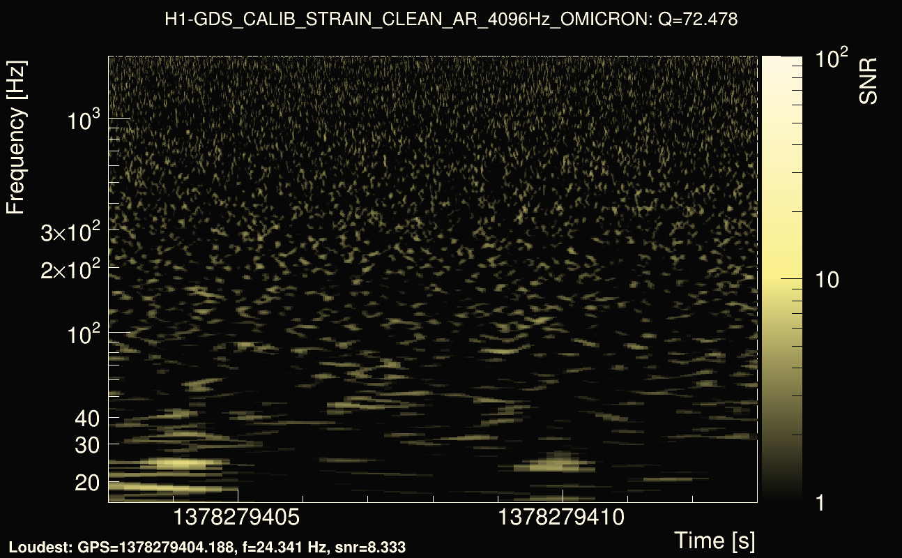 Omicron map Q4, det0, 1378279408