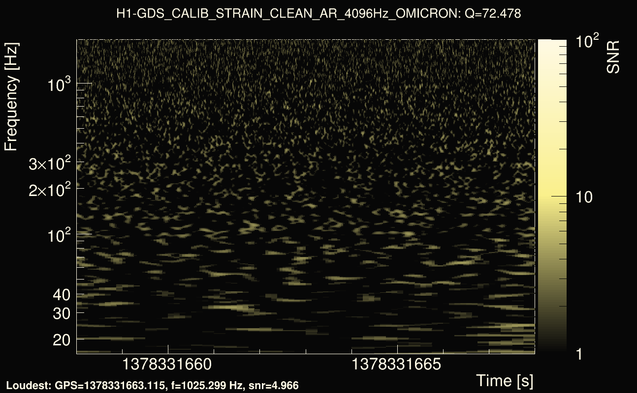 Omicron map Q4, det0, 1378331663