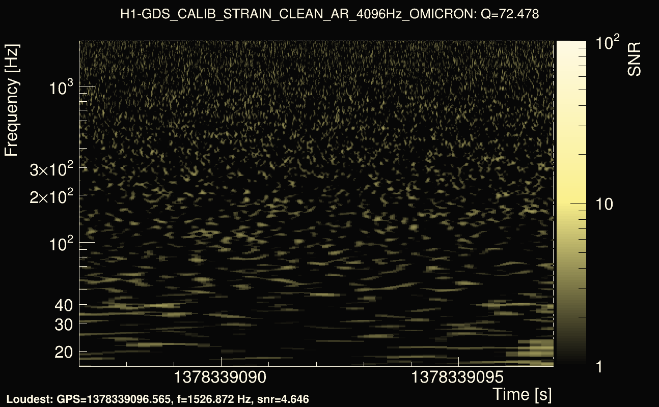 Omicron map Q4, det0, 1378339092