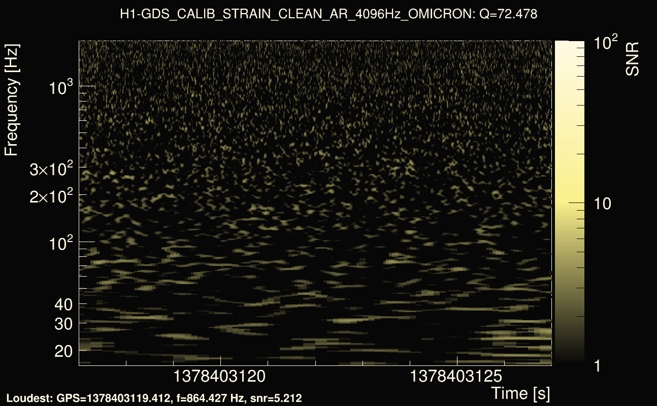 Omicron map Q4, det0, 1378403122