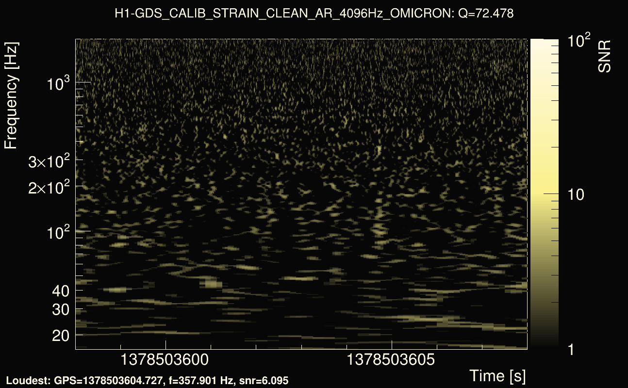 Omicron map Q4, det0, 1378503603