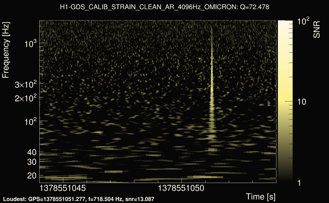 Omicron map Q4, det0, 1378551049