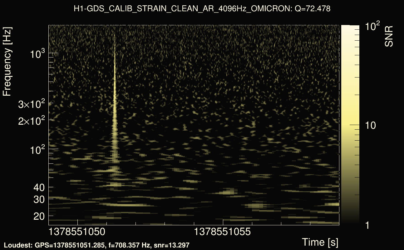 Omicron map Q4, det0, 1378551054