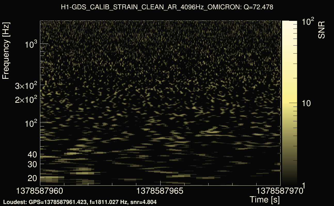 Omicron map Q4, det0, 1378587965