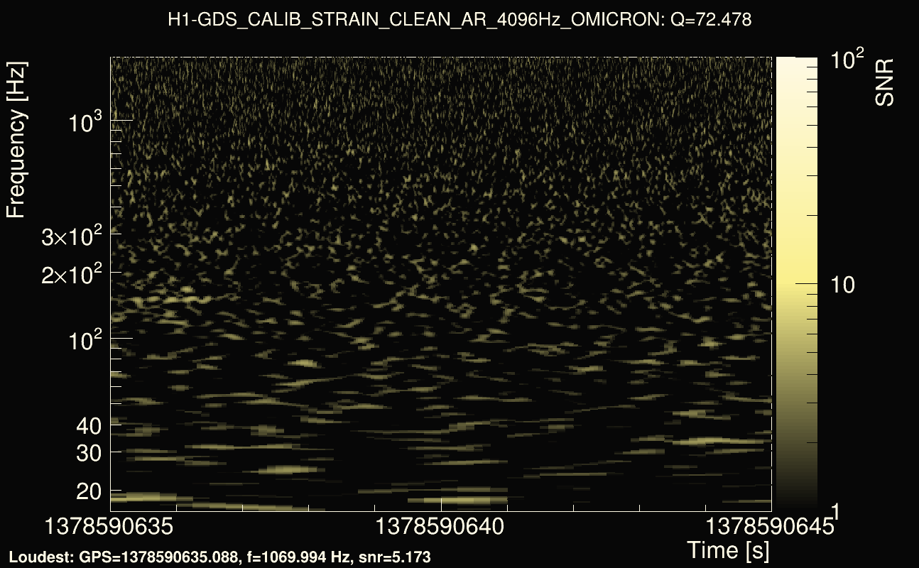 Omicron map Q4, det0, 1378590640