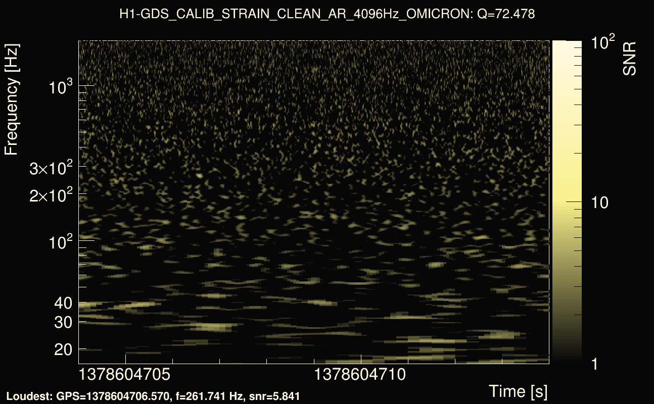 Omicron map Q4, det0, 1378604709