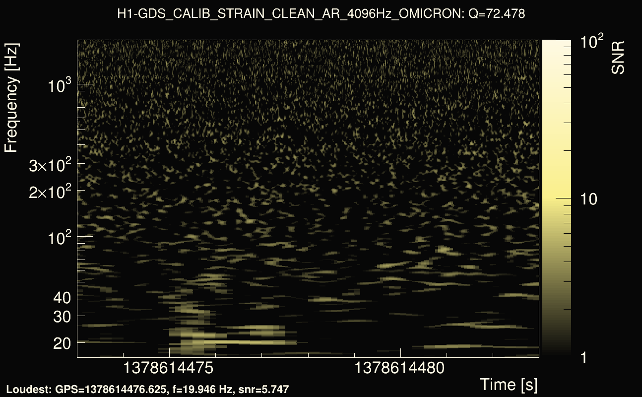 Omicron map Q4, det0, 1378614478