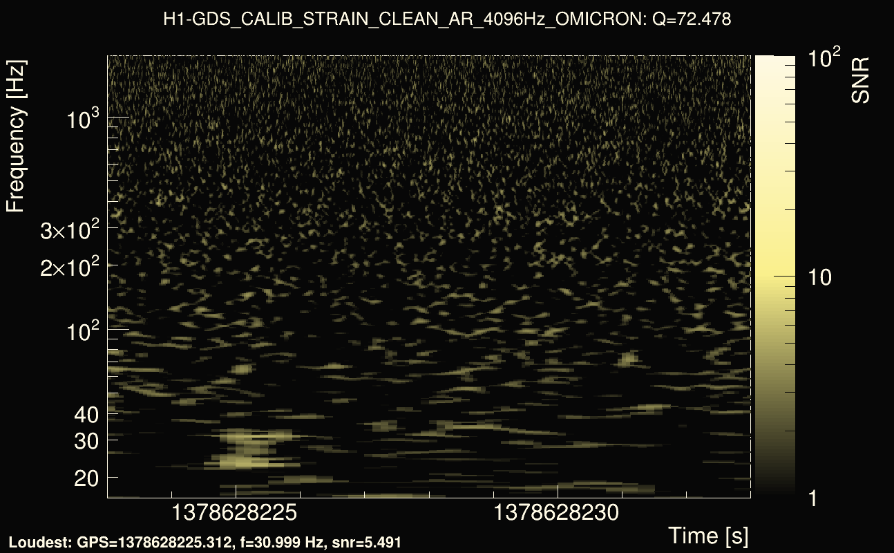 Omicron map Q4, det0, 1378628228