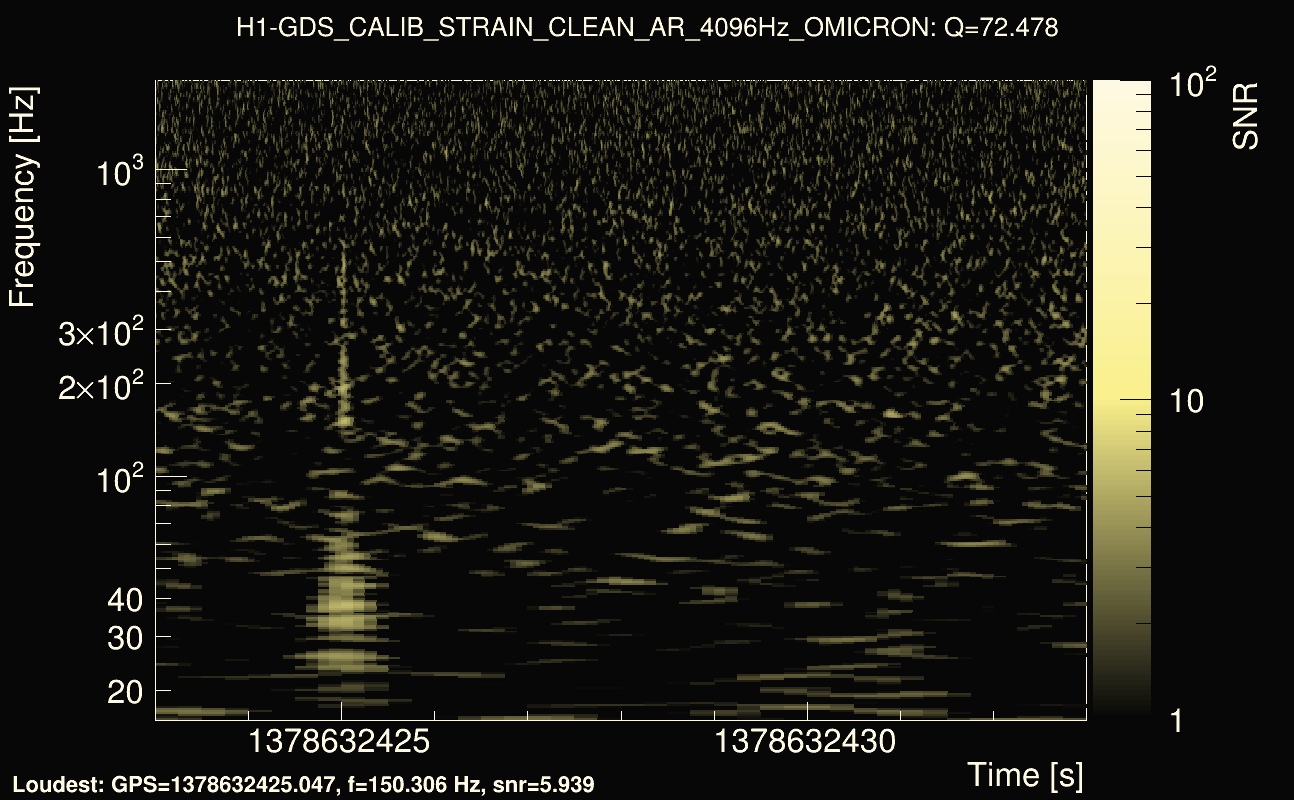 Omicron map Q4, det0, 1378632428