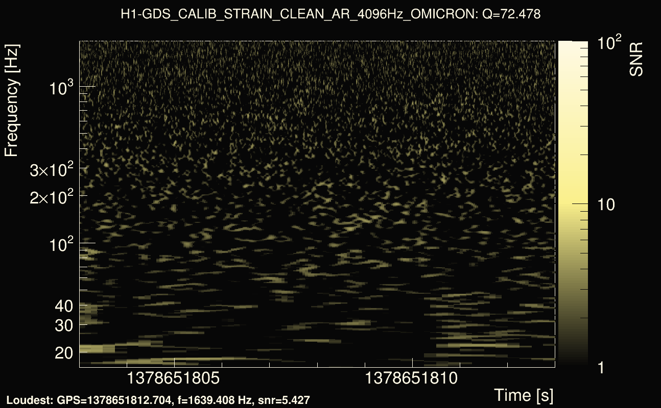 Omicron map Q4, det0, 1378651808