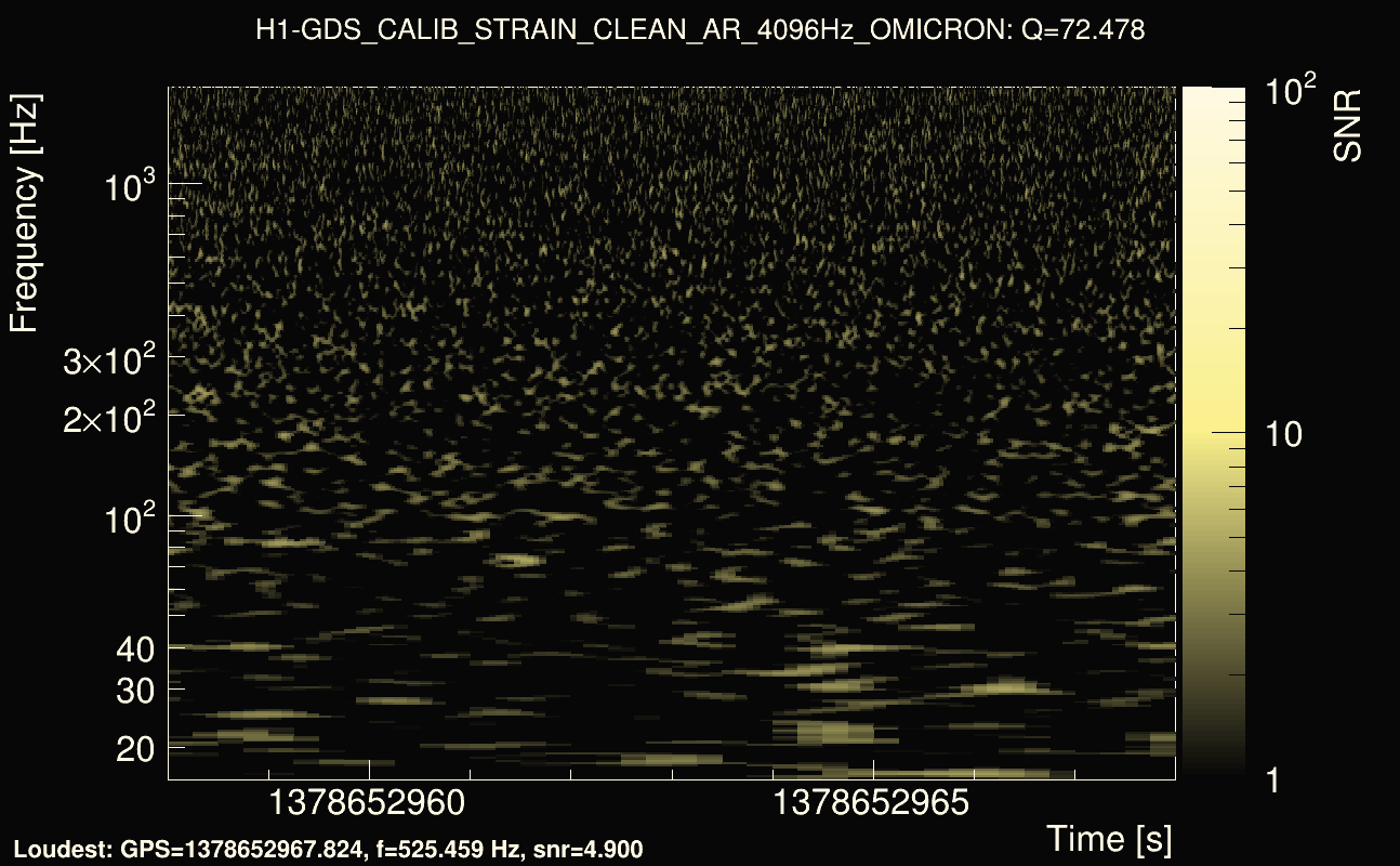 Omicron map Q4, det0, 1378652963