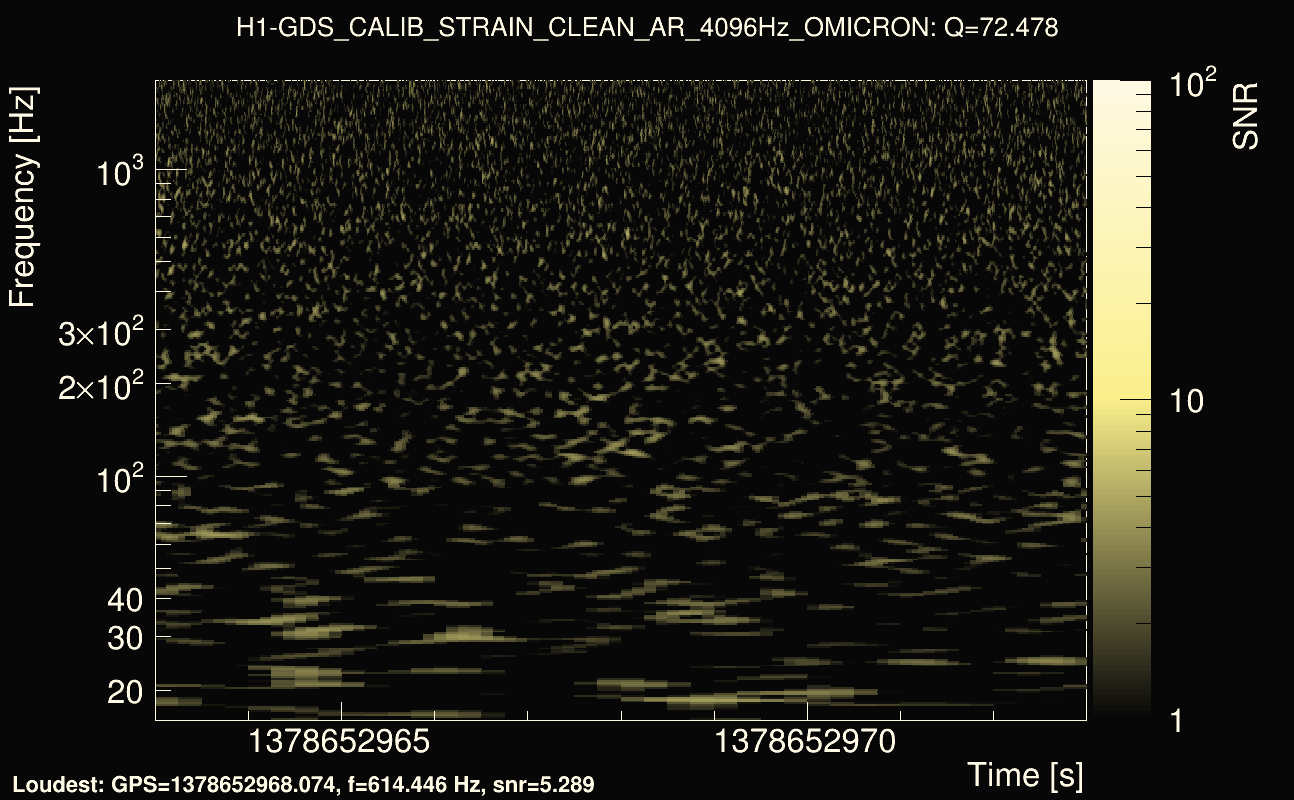 Omicron map Q4, det0, 1378652968