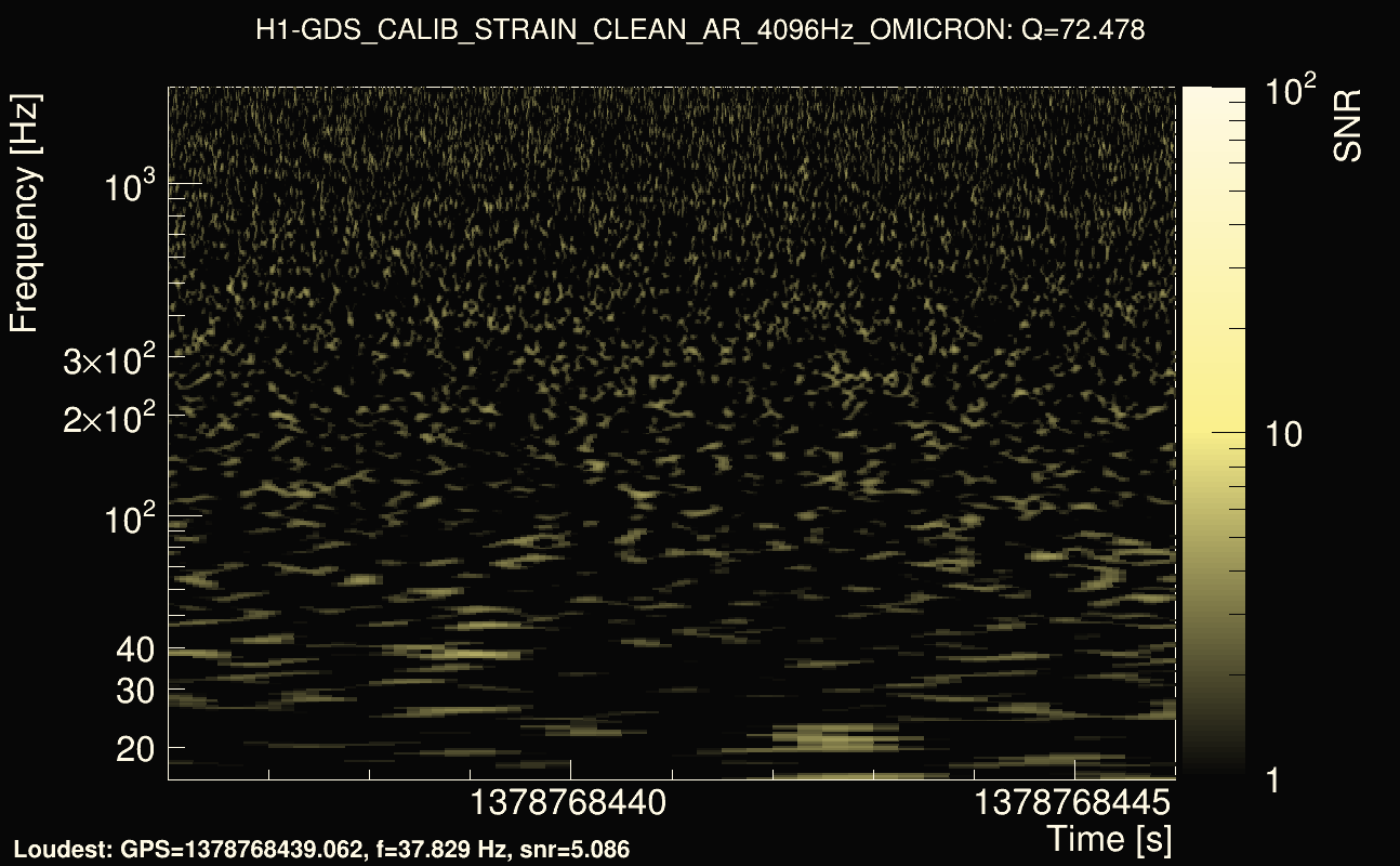 Omicron map Q4, det0, 1378768441