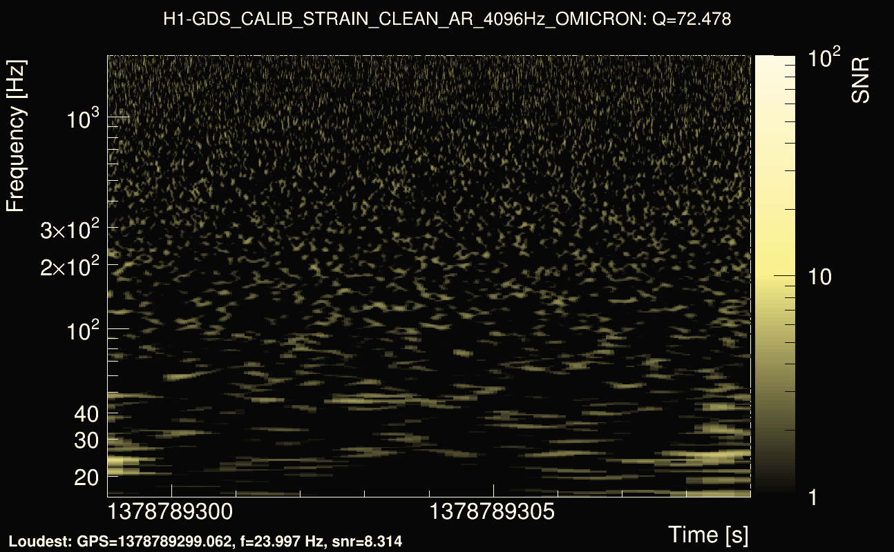 Omicron map Q4, det0, 1378789304