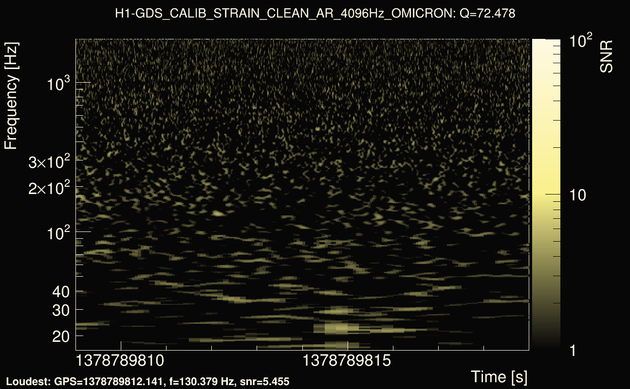 Omicron map Q4, det0, 1378789814