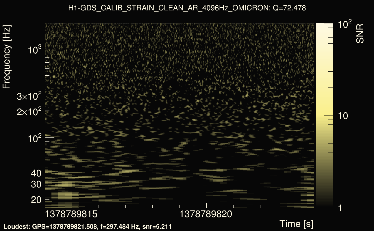 Omicron map Q4, det0, 1378789819