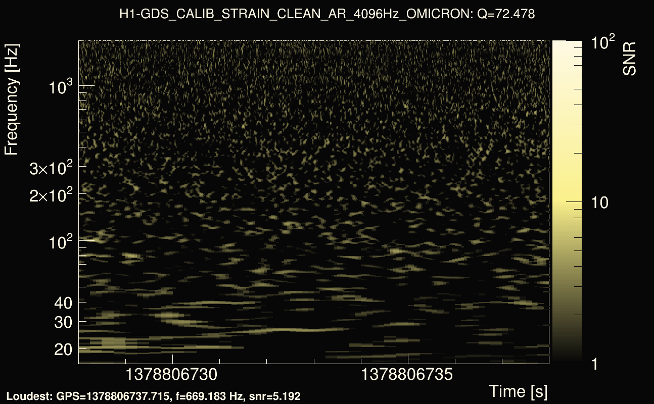 Omicron map Q4, det0, 1378806733