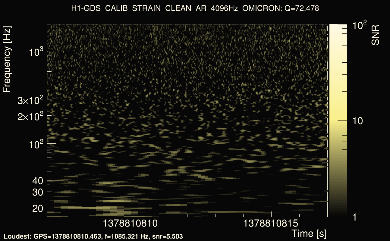 Omicron map Q4, det0, 1378810812