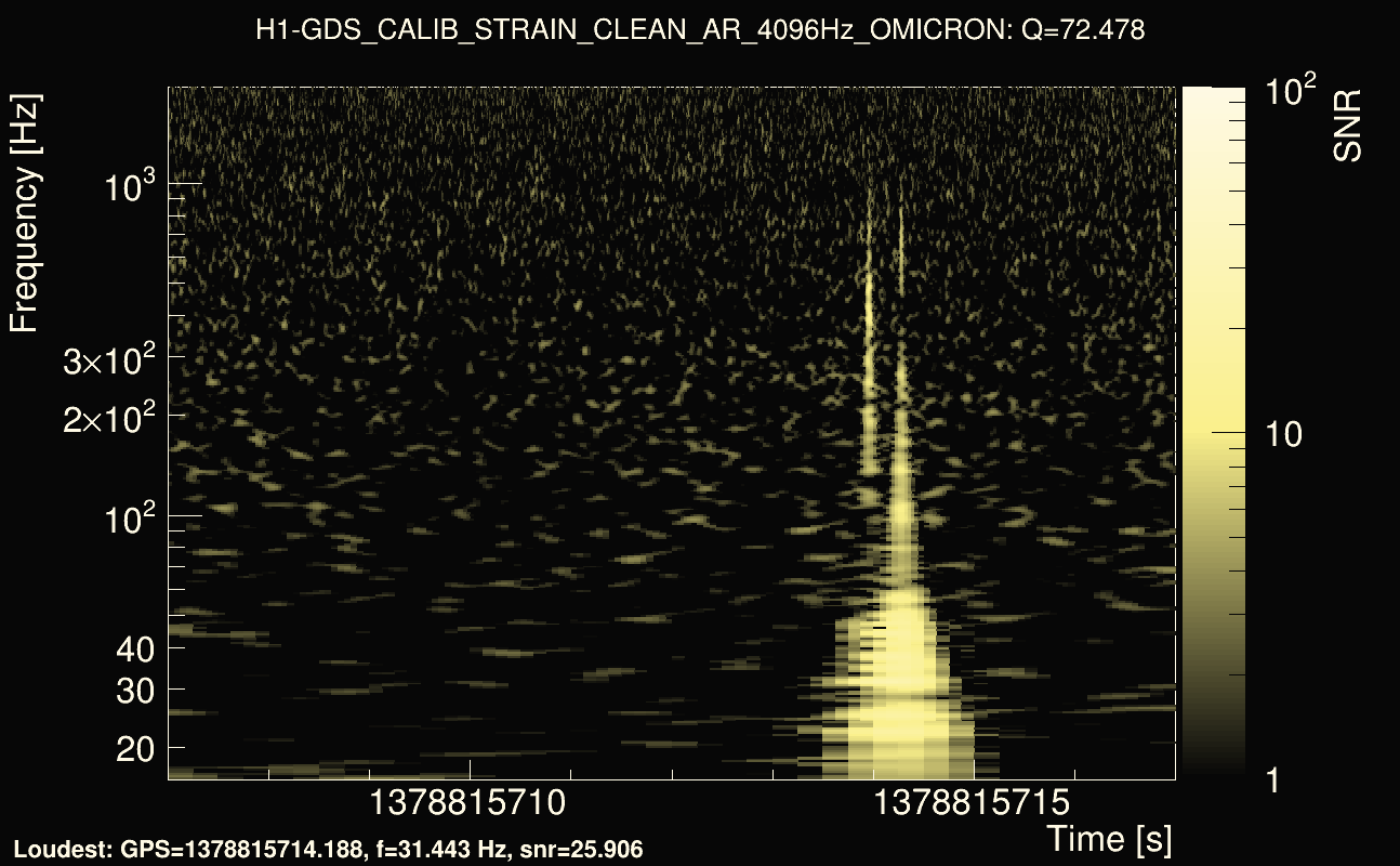 Omicron map Q4, det0, 1378815712