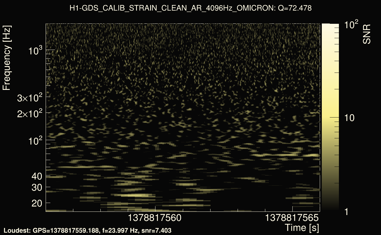 Omicron map Q4, det0, 1378817561