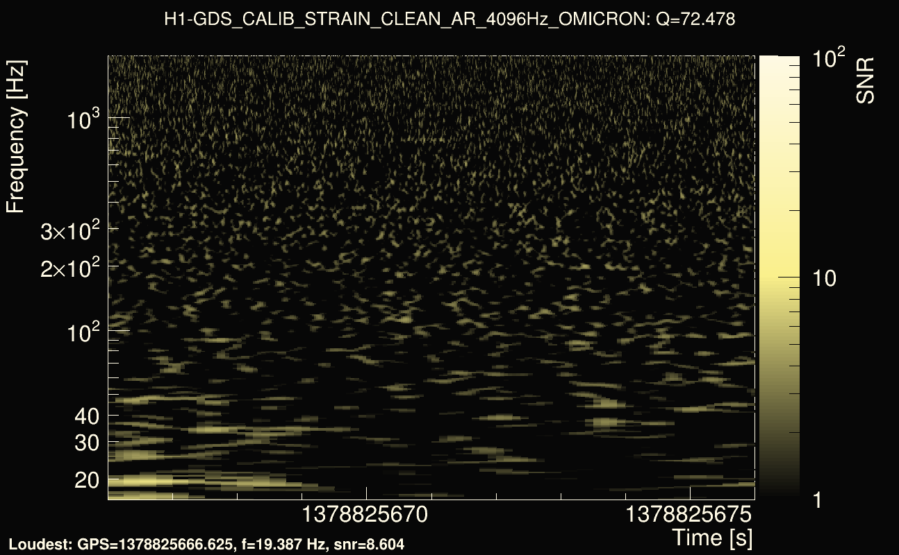 Omicron map Q4, det0, 1378825671