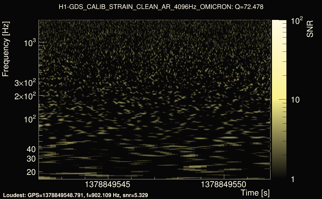 Omicron map Q4, det0, 1378849547