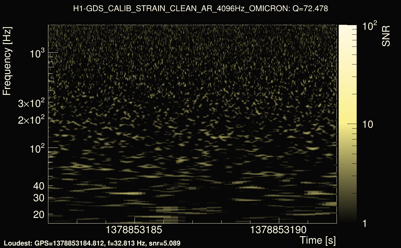 Omicron map Q4, det0, 1378853187