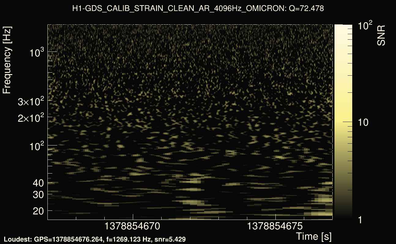 Omicron map Q4, det0, 1378854672