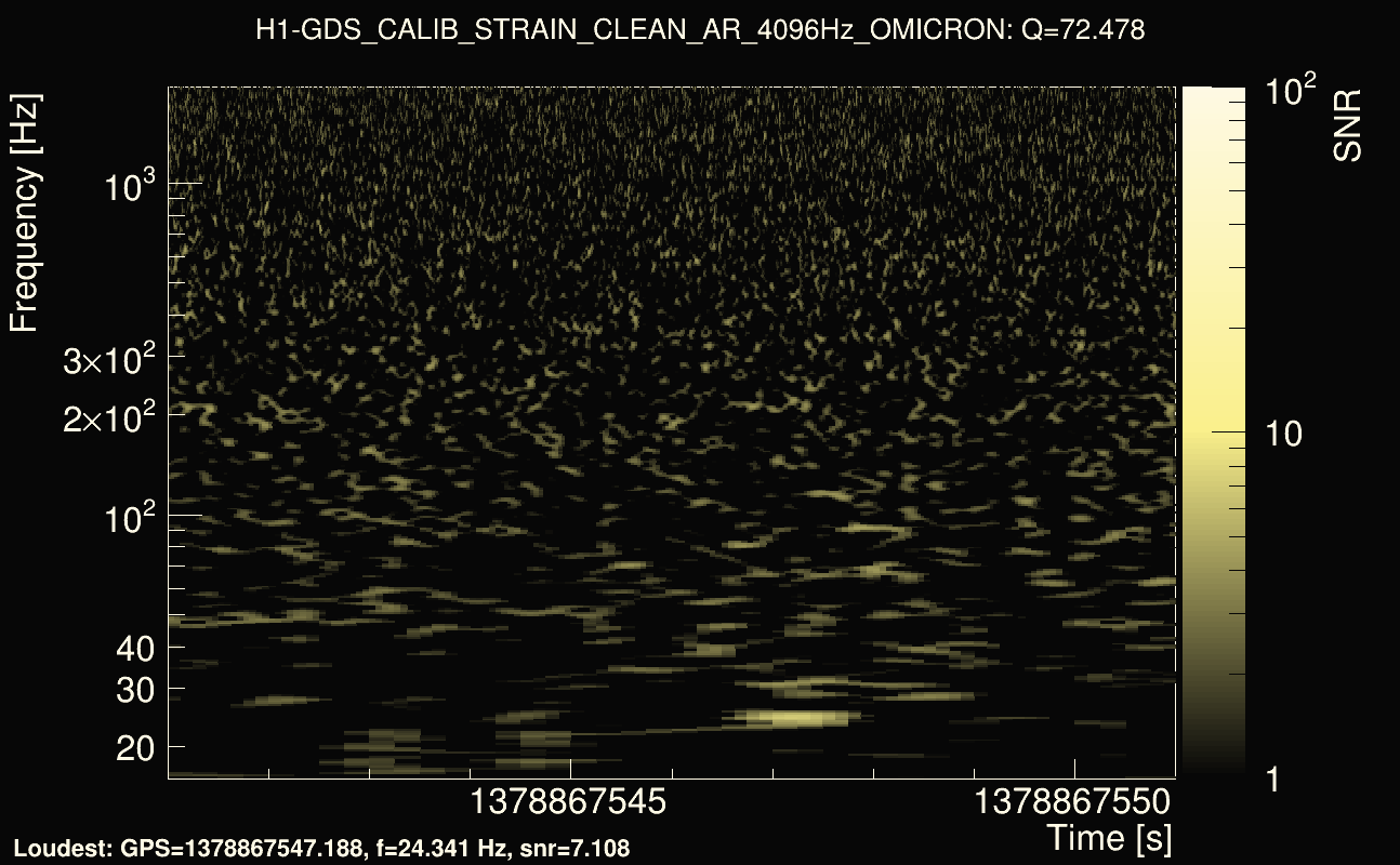 Omicron map Q4, det0, 1378867546
