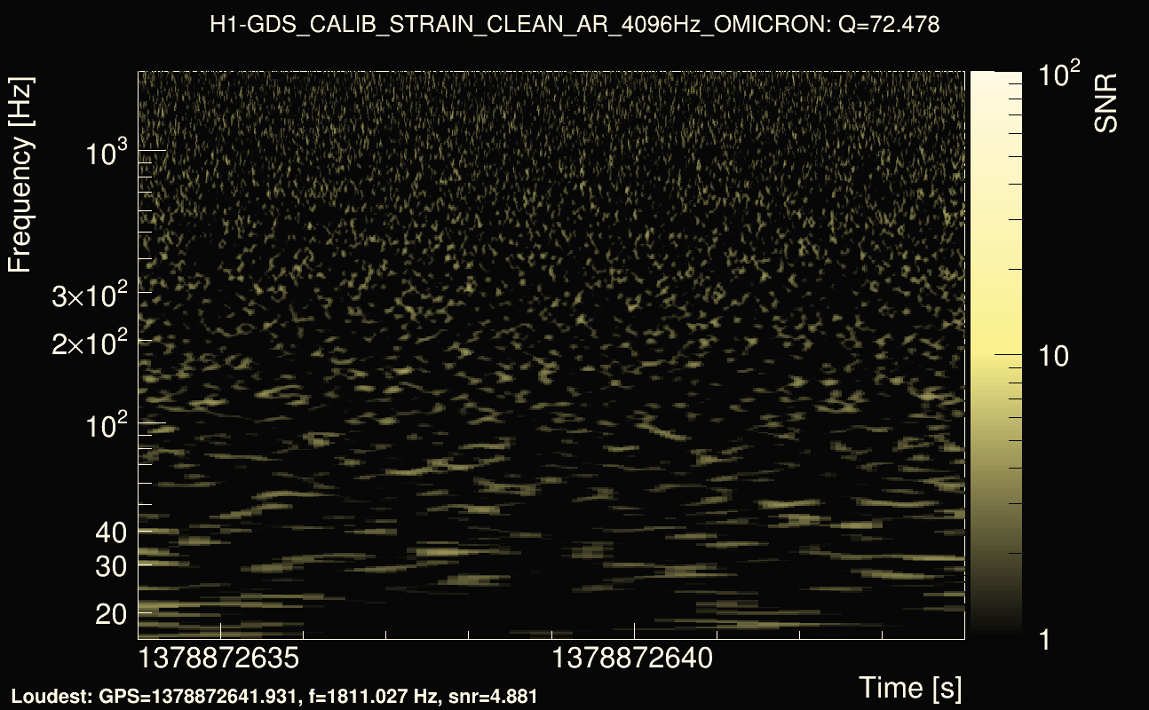 Omicron map Q4, det0, 1378872639