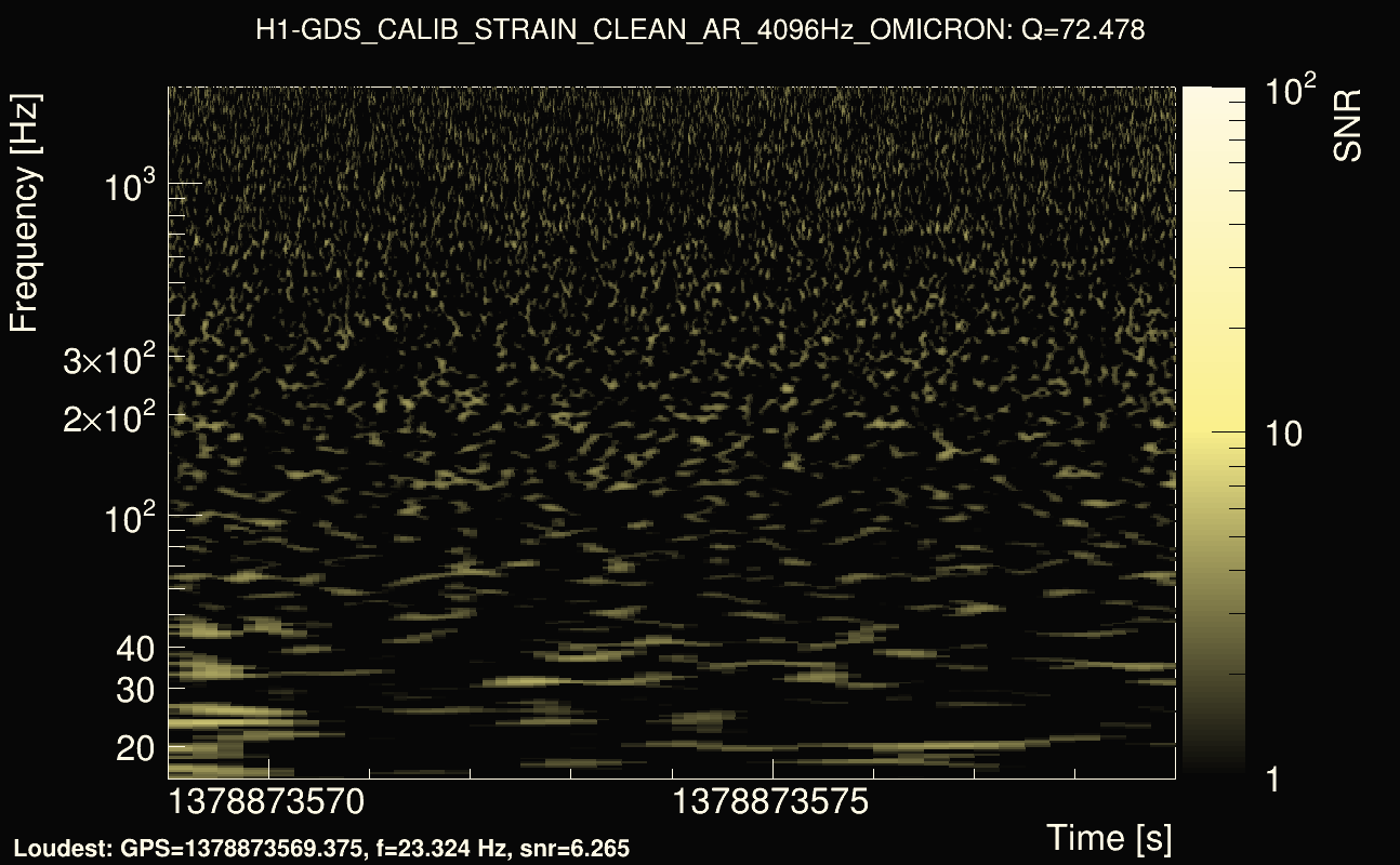 Omicron map Q4, det0, 1378873574