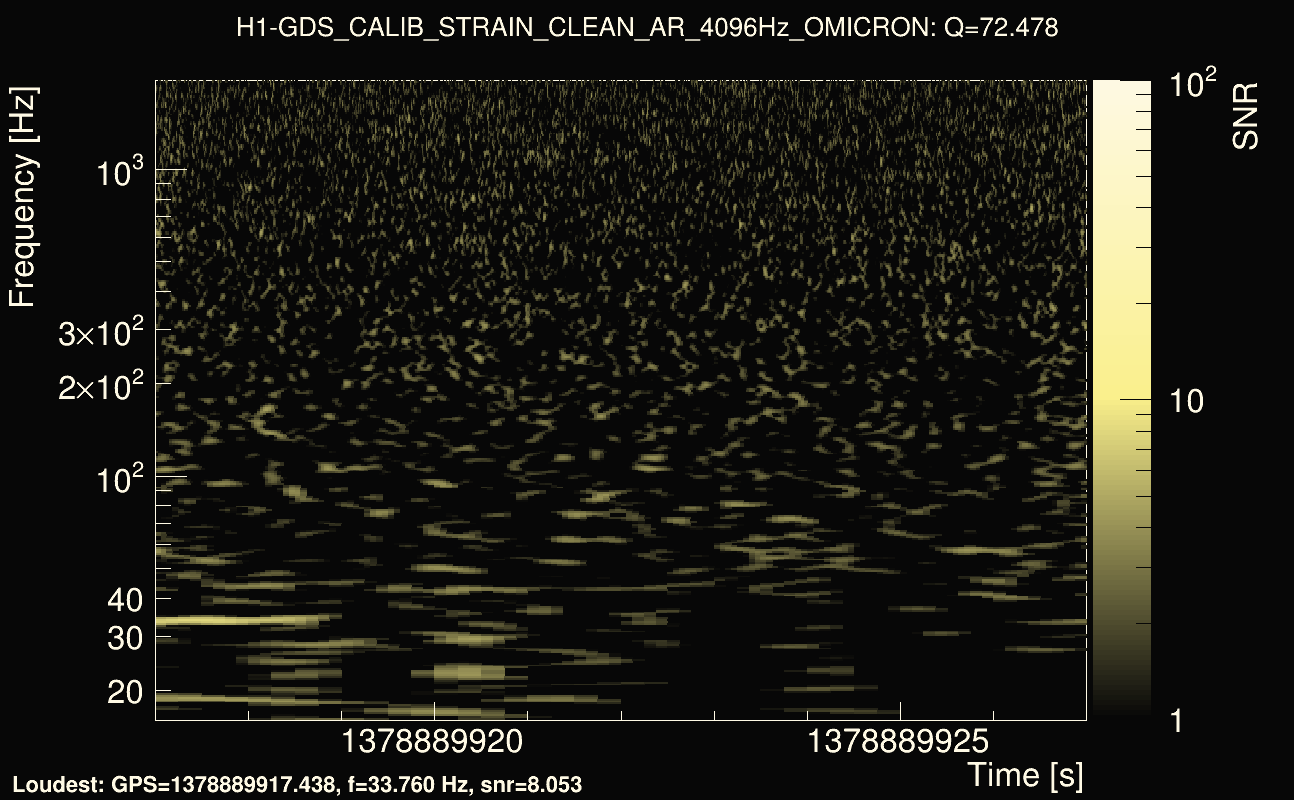 Omicron map Q4, det0, 1378889922