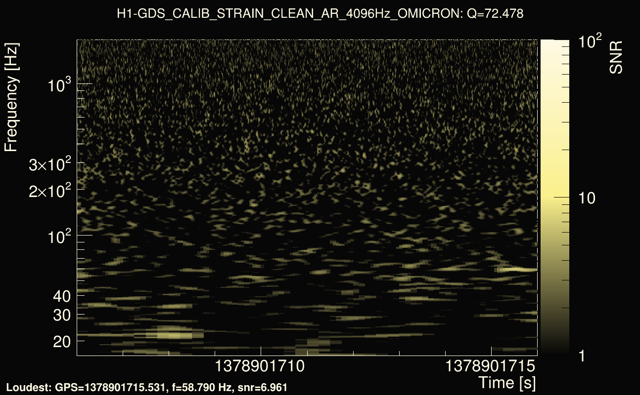Omicron map Q4, det0, 1378901711