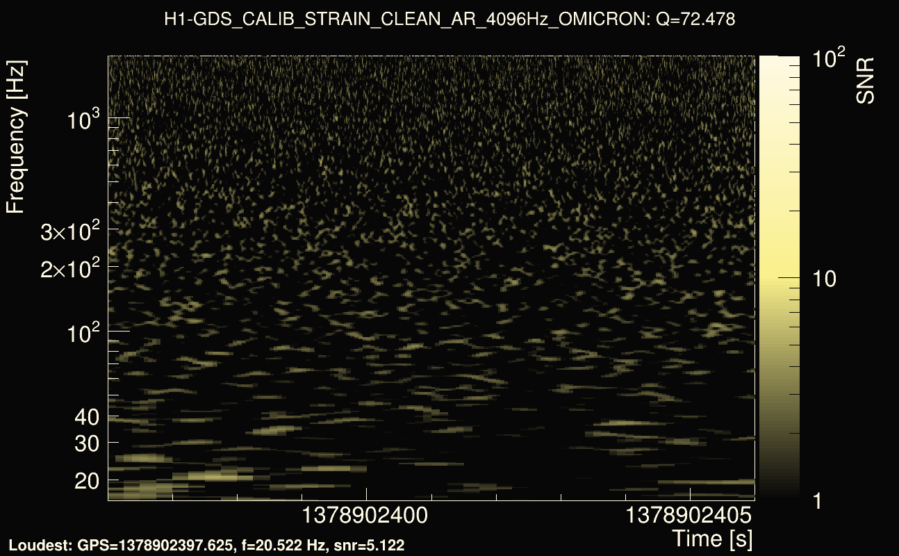 Omicron map Q4, det0, 1378902401