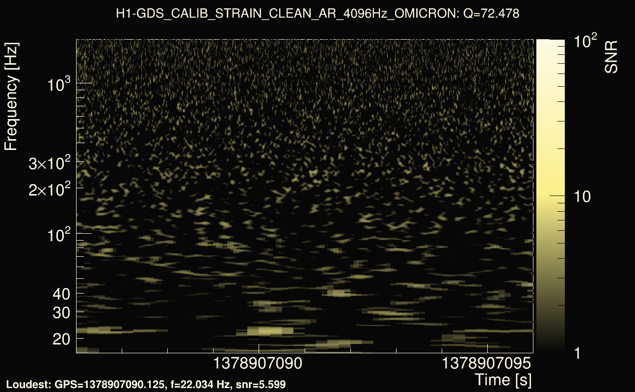 Omicron map Q4, det0, 1378907091