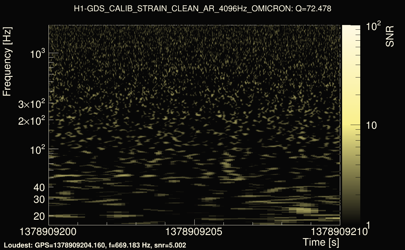 Omicron map Q4, det0, 1378909205