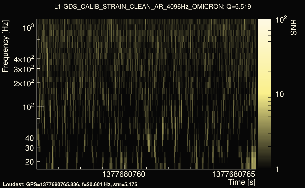 Omicron map Q0, det1, 1377680761