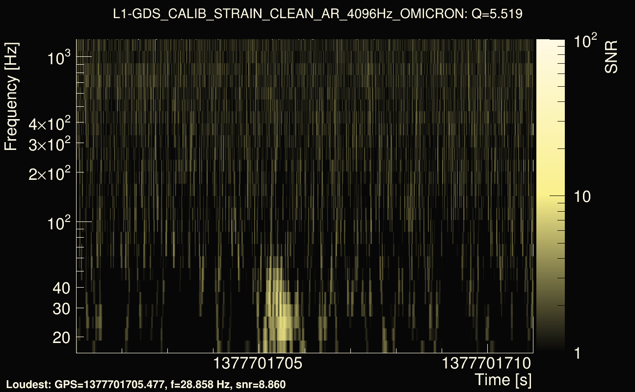 Omicron map Q0, det1, 1377701706