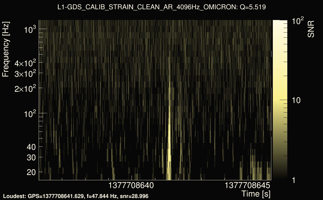 Omicron map Q0, det1, 1377708641
